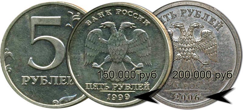 Каталог монет современной России - по годам с ценами